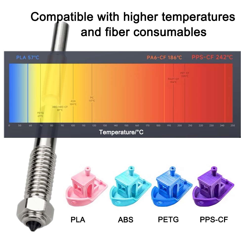 For QIDI Plus 4 Bimetal Nozzle - Tech Accessories Store 评论和价格